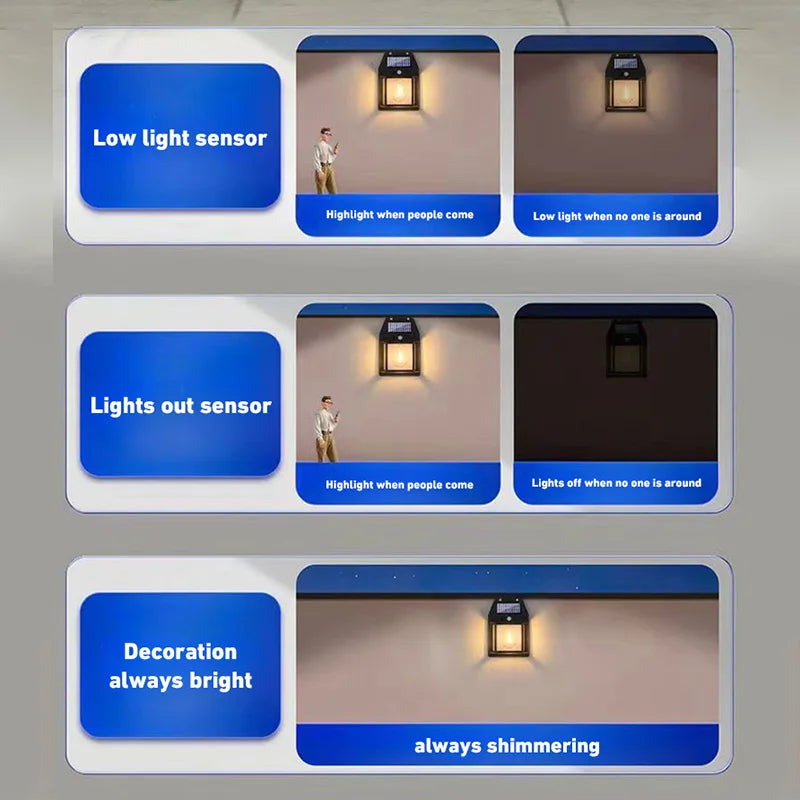 Outdoor Solar Tungsten Wall Light with Motion Sensor IP65 Waterproof LED Safety Light